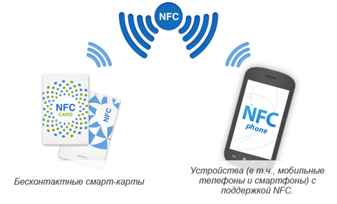 Как отправлять фото через nfc